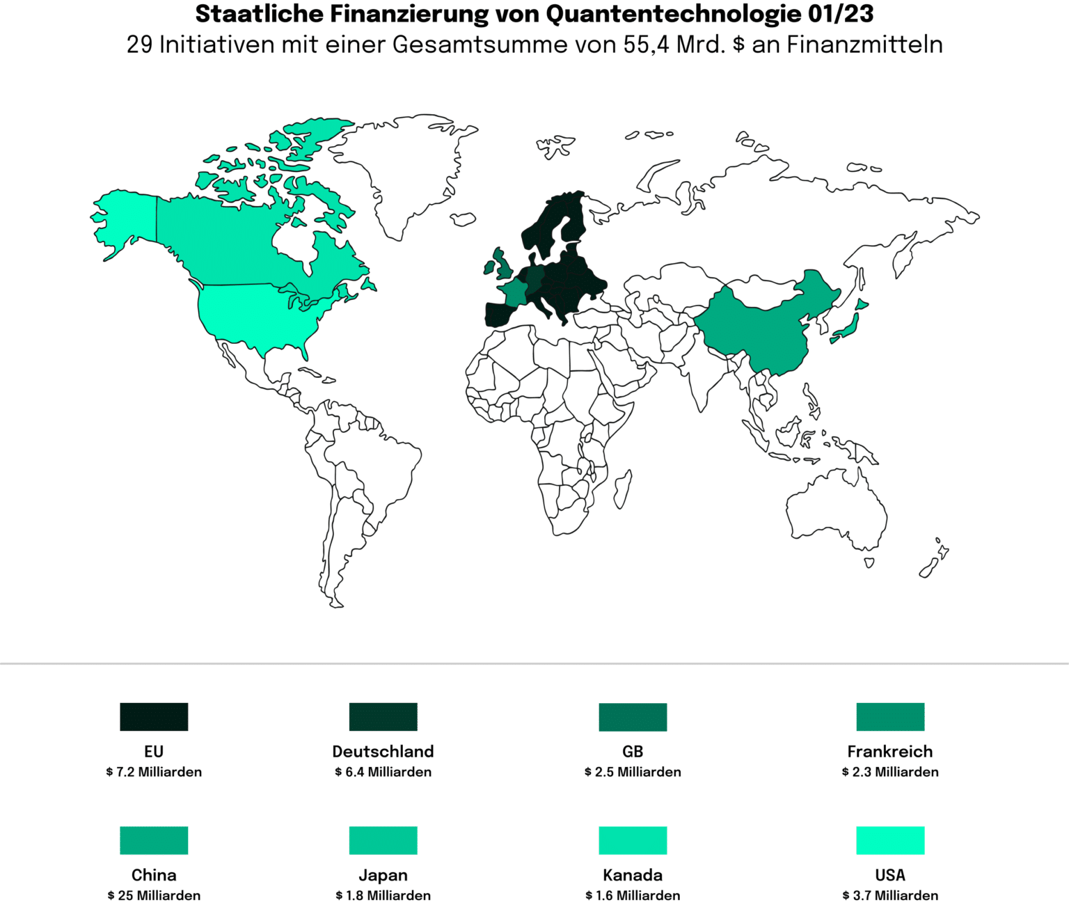 Ein Anstieg des Kapitals: der Beschleuniger der Quantentechnologien