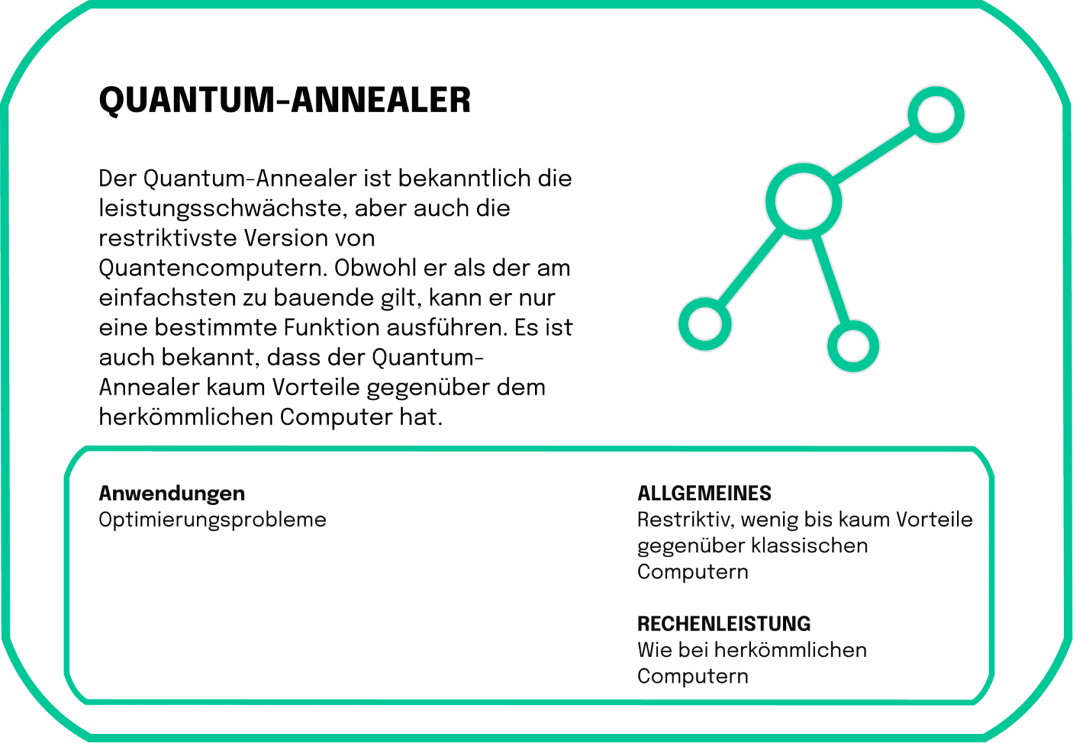 Quanten-Annealer sind besonders nützlich für Aufgaben wie Finanzmodellierung