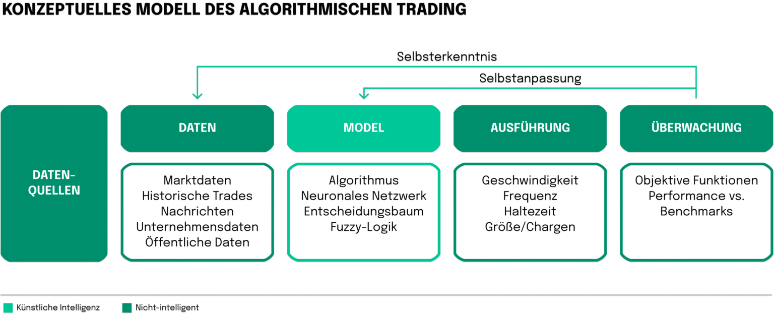 Da KI riesige Datenmengen in Echtzeit verarbeitet und analysiert