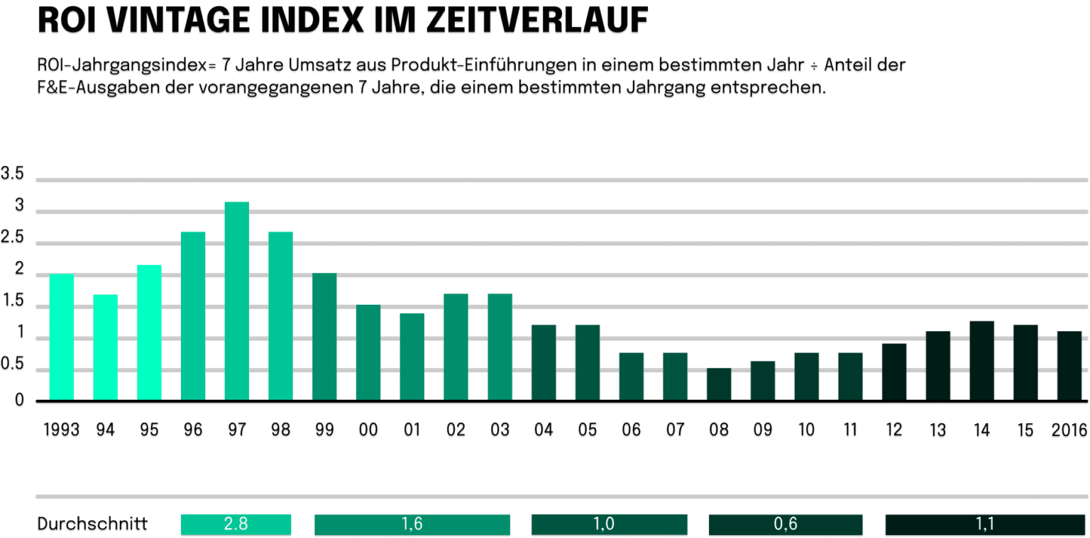 Index KI, das Versprechen der KI geht über die bloße Automatisierung