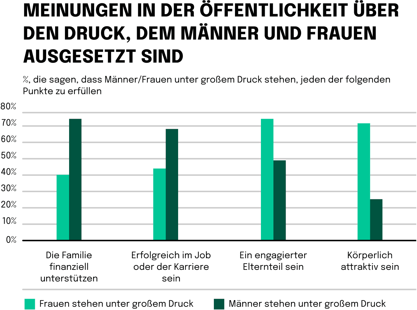 Der Balanceakt: Fragen zur Vereinbarkeit von Beruf und Familie