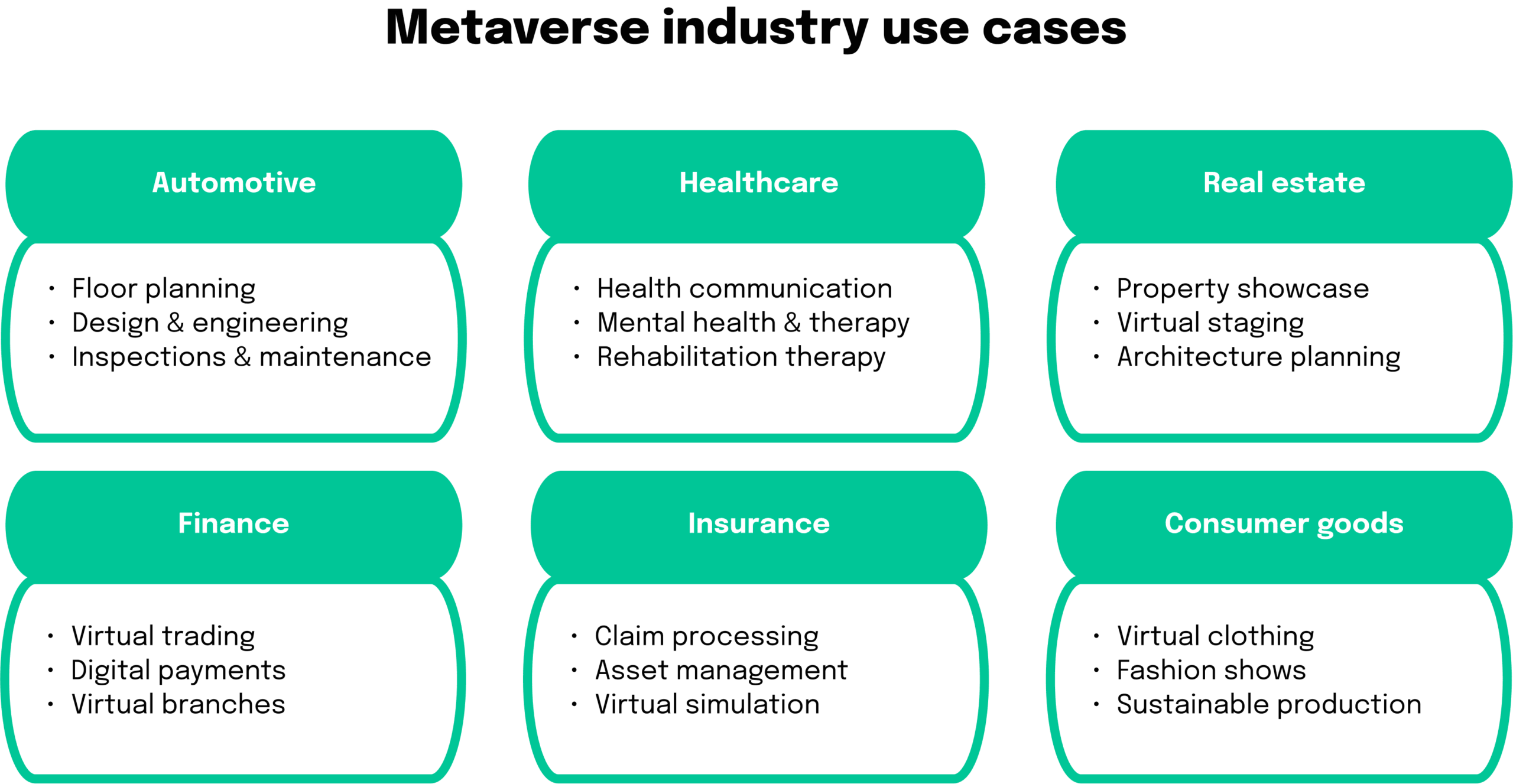 Graphic Metaverse industry use cases