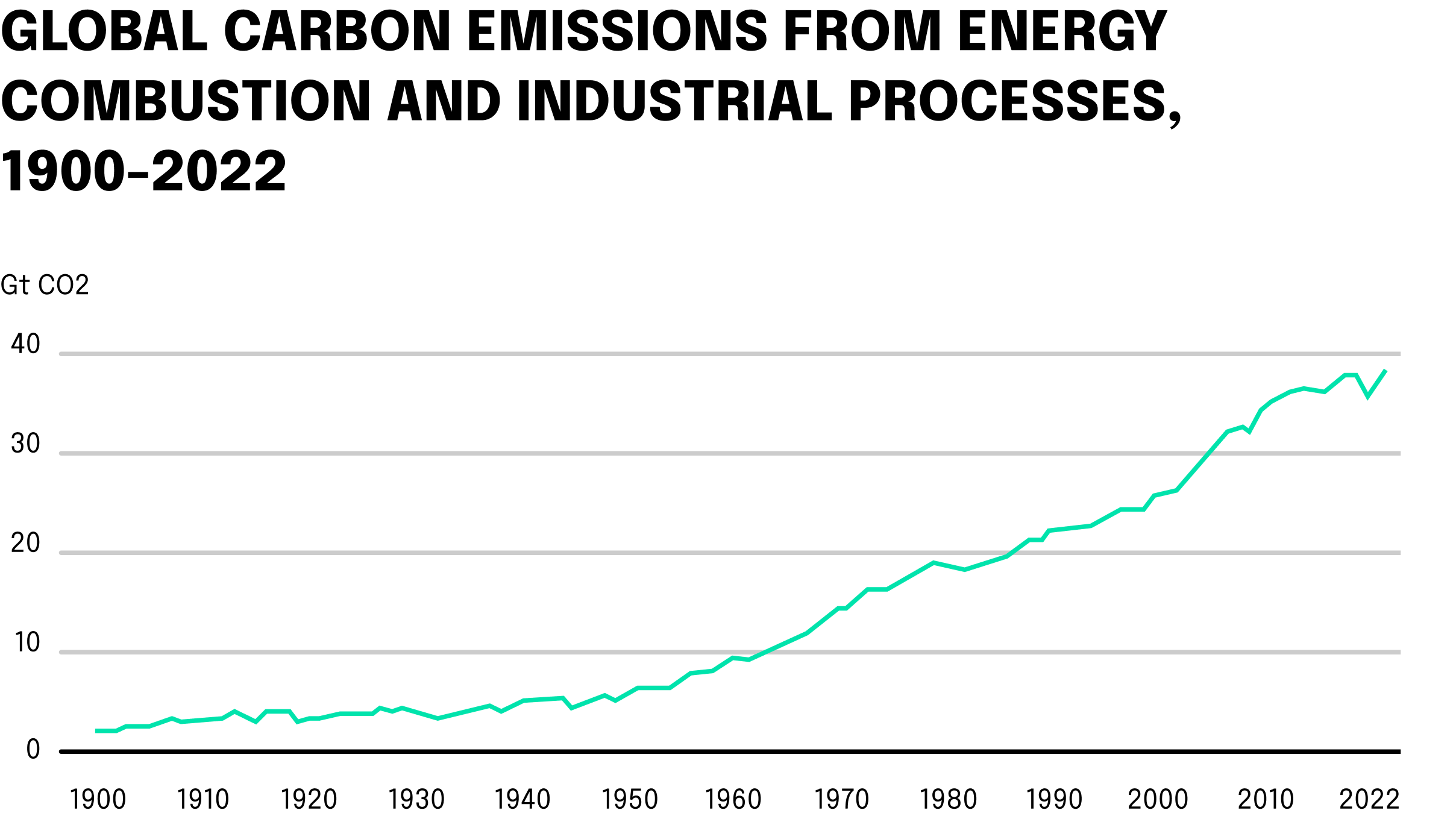 Grafik zu Immesionen