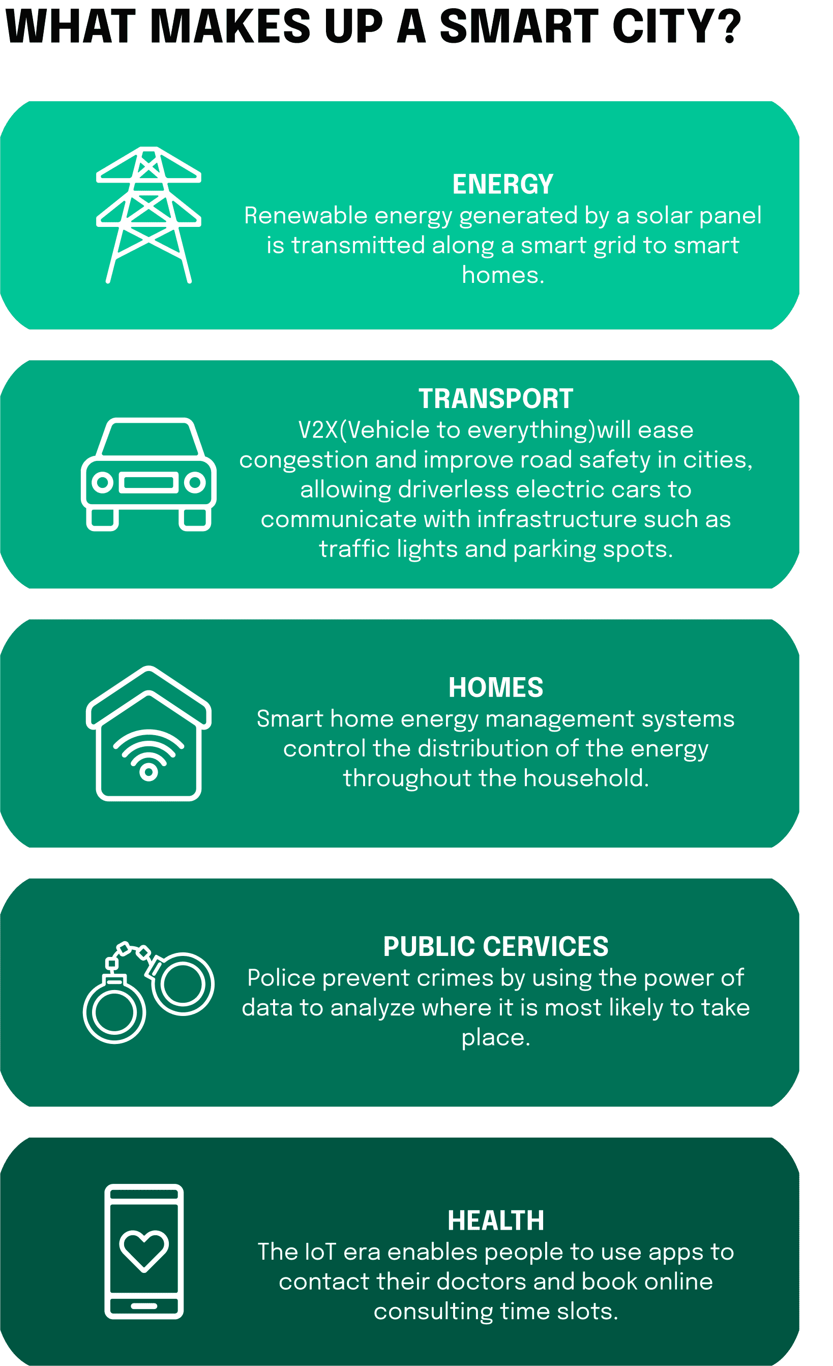 Improved connectivity, enabled by the proliferation of 5G technology, facilitated the implementation of the Internet of Things (IoT), transforming homes, industries and public spaces into intelligent, efficient and responsive environments. This is how smart cities are created.